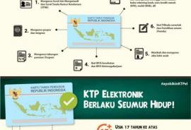 Masyarakat Wajib Mempunyai KTP Elektronik